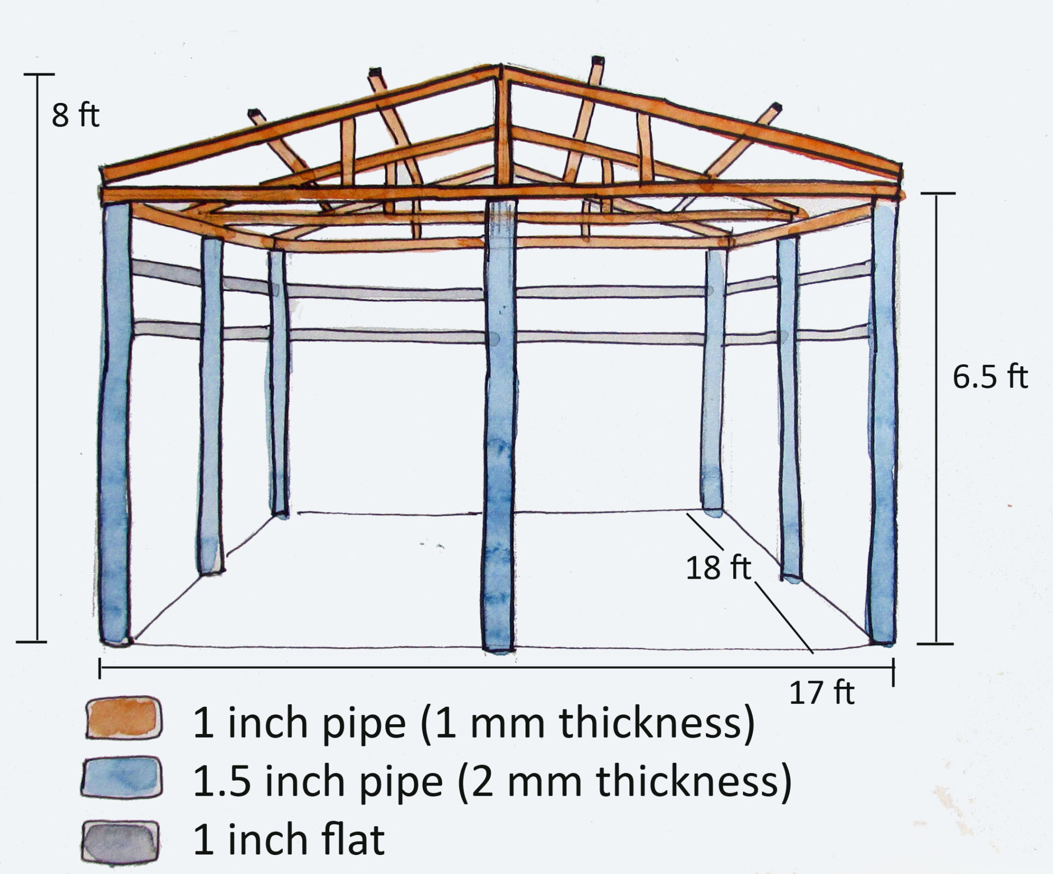 how-to-build-shade-house-for-your-vegetable-garden