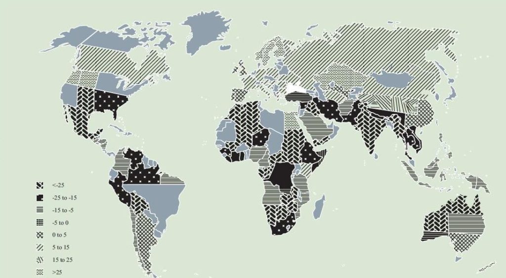 Agricultureal Procutivity Impact of Climate Change